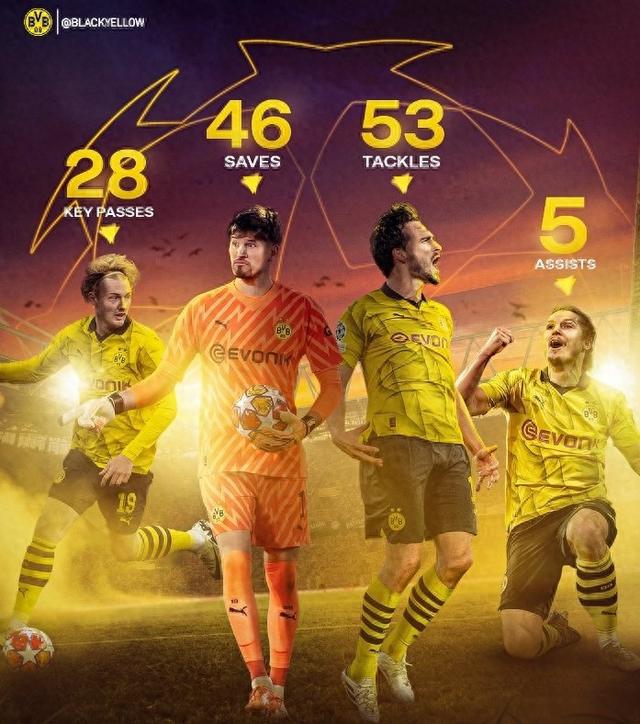 利用年轻球 利用年轻球